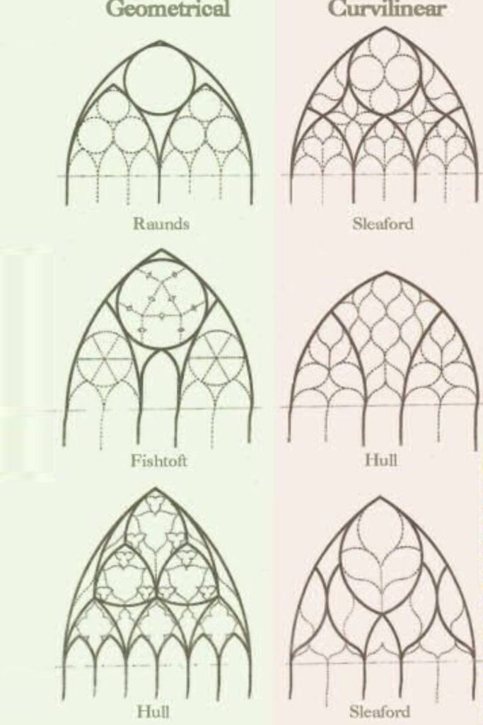 Gothic Architectural Elements